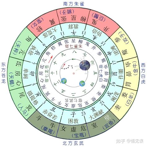 28星宿關係|二十八星宿配对，二十八星宿吉凶，最准的免费算命网站